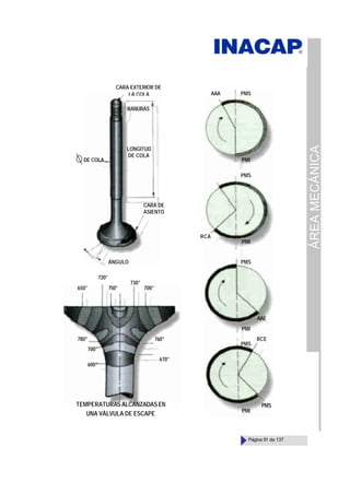 ÁREA
MECÁNICA
Página 91 de 137
CARA EXTERIOR DE
LA COLA
DE COLA
RANURAS
LONGITUD
DE COLA
ÁNGULO
CARA DE
ASIENTO
AAA PMS
PMI
PMS
RCA
PMI
PMS
AAE
PMI
PMS
PMS
RCE
PMI
650°
720°
750°
730°
700°
780°
700°
600°
760°
670°
TEMPERATURAS ALCANZADAS EN
UNA VÁLVULA DE ESCAPE
 