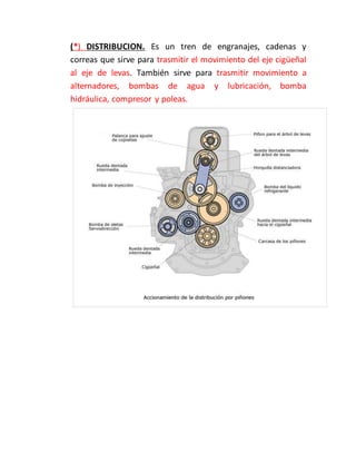 (*) DISTRIBUCION. Es un tren de engranajes, cadenas y
correas que sirve para trasmitir el movimiento del eje cigüeñal
al eje de levas. También sirve para trasmitir movimiento a
alternadores, bombas de agua y lubricación, bomba
hidráulica, compresor y poleas.
 