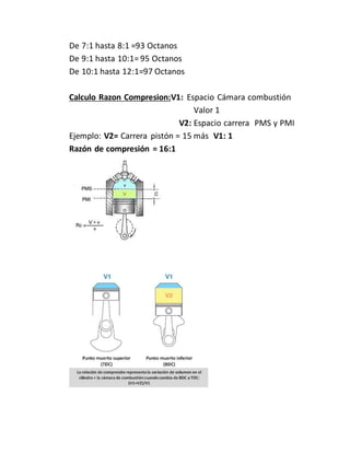 De 7:1 hasta 8:1 =93 Octanos
De 9:1 hasta 10:1= 95 Octanos
De 10:1 hasta 12:1=97 Octanos
Calculo Razon Compresion:V1: Espacio Cámara combustión
Valor 1
V2: Espacio carrera PMS y PMI
Ejemplo: V2= Carrera pistón = 15 más V1: 1
Razón de compresión = 16:1
 