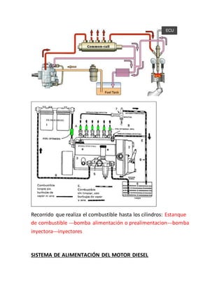 Recorrido que realiza el combustible hasta los cilindros: Estanque
de combustible ---bomba alimentación o prealimentacion---bomba
inyectora---inyectores
SISTEMA DE ALIMENTACIÓN DEL MOTOR DIESEL
 