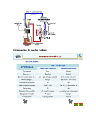 Comparación de los dos motores
 