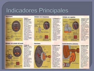 Indicadores Principales