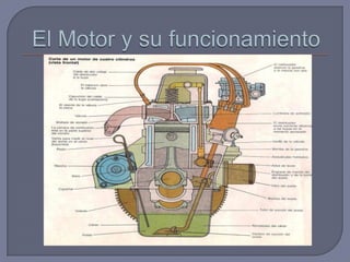 El Motor y su funcionamiento