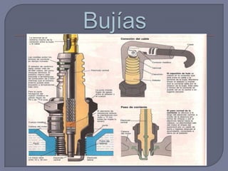 Bujías