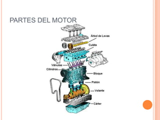 PARTES DEL MOTOR
 
