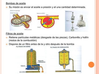Bombas de aceite
 Su misión es enviar el aceite a presión y el una cantidad determinada.
Filtros de aceite
 Retiene partículas metálicas (desgaste de las piezas), Carbonilla y hollín
(restos de la combustión)
 Dispone de un filtro antes de la y otro después de la bomba
 
