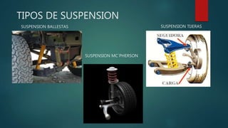SUSPENSION MC´PHERSON
TIPOS DE SUSPENSION
SUSPENSION BALLESTAS SUSPENSION TIJERAS
 