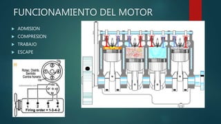 FUNCIONAMIENTO DEL MOTOR
 ADMISION
 COMPRESION
 TRABAJO
 ESCAPE
 
