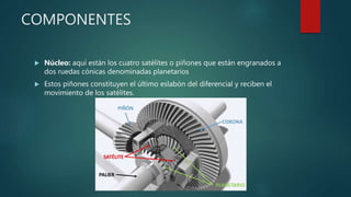 COMPONENTES
 Núcleo: aquí están los cuatro satélites o piñones que están engranados a
dos ruedas cónicas denominadas planetarios
 Estos piñones constituyen el último eslabón del diferencial y reciben el
movimiento de los satélites.
 