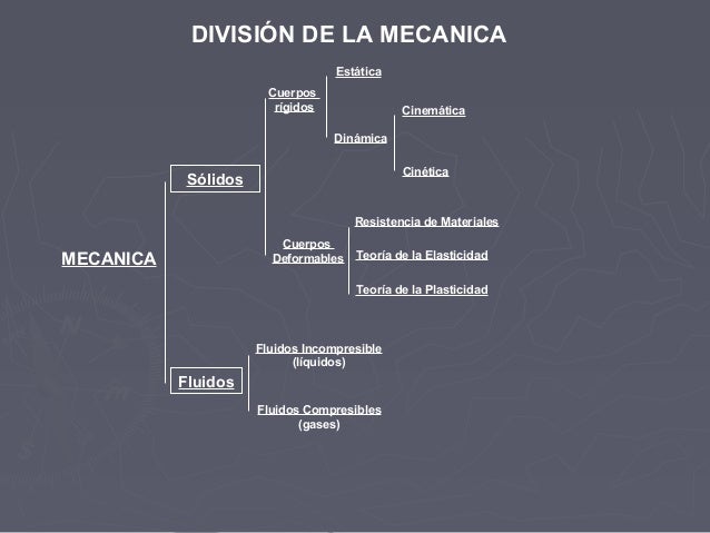 Mecanica basica noviembre ,2009
