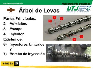 Mantenimiento Industrial


        Árbol de Levas
Partes Principales:
2. Admisión.
3. Escape.
4. Inyector.
Existen de:
6) Inyectores Unitarios
   y
7) Bomba de Inyección
 