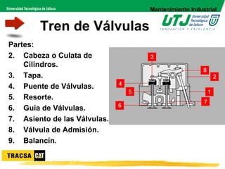 Mantenimiento Industrial


        Tren de Válvulas
Partes:
2. Cabeza o Culata de
    Cilindros.
3. Tapa.
4. Puente de Válvulas.
5. Resorte.
6. Guía de Válvulas.
7. Asiento de las Válvulas.
8. Válvula de Admisión.
9. Balancín.
 