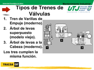 Mantenimiento Industrial

      Tipos de Trenes de
           Válvulas
1. Tren de Varillas de
   Empuje (moderno).
2. Árbol de levas
   superpuesto
   (modelo viejo).
3. Árbol de levas a la
   Cabeza (moderno).
Los tres cumplen la
   misma función.
 