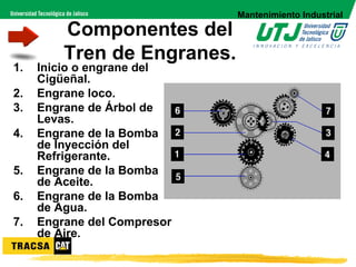 Mantenimiento Industrial

         Componentes del
         Tren de Engranes.
1.   Inicio o engrane del
     Cigüeñal.
2.   Engrane loco.
3.   Engrane de Árbol de
     Levas.
4.   Engrane de la Bomba
     de Inyección del
     Refrigerante.
5.   Engrane de la Bomba
     de Aceite.
6.   Engrane de la Bomba
     de Agua.
7.   Engrane del Compresor
     de Aire.
 