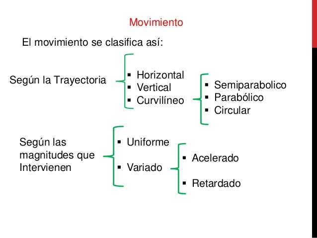 Mecanica clasica
