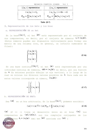 MECANICA CUANTICA (COHEN) Vol I
3. Representación de los kets y los bras
a. REPRESENTACIÓN DE un ket
En la base , el ket está representado por el conjunto de
sus componentes, es decir, por el conjunto de números
(Estos números pueden ser dispuestos verticalmente para formar una
matriz de una columna (con, en general, un infinito numerable de
filas):
En una base continua , el ket está representada por una
infinidad continua de números, es decir, por una función
de Es entonces posible dibujar un eje vertical, a lo largo de la
cual se colocan los diversos valores posibles de Para cada uno de
estos valores corresponde un número,
b. REPRESENTACIÓN DE BRA’s
Sea es un bra arbitraria. En la base , podemos escribir:
(P << |) tiene un desarrollo único en el bras Los
componentes de son los complejos conjugados de los
componentes (del ket asociada con )
151
 