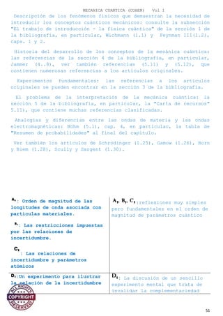 MECANICA CUANTICA (COHEN) Vol I
Descripción de los fenómenos físicos que demuestran la necesidad de
introducir los conceptos cuánticos mecánicos: consulte la subsección
"El trabajo de introducción - la física cuántica" de la sección 1 de
la bibliografía, en particular, Wichmann (1.1) y Feynman III(1.2),
caps. 1 y 2.
Historia del desarrollo de los conceptos de la mecánica cuántica:
las referencias de la sección 4 de la bibliografía, en particular,
Jammer (4..8), ver también referencias (5.11) y (5.12), que
contienen numerosas referencias a los artículos originales.
Experimentos fundamentales: las referencias a los artículos
originales se pueden encontrar en la sección 3 de la bibliografía.
El problema de la interpretación de la mecánica cuántica: la
sección 5 de la bibliografía, en particular, la "Carta de recursos"
5.11), que contiene muchas referencias clasificadas.
Analogías y diferencias entre las ondas de materia y las ondas
electromagnéticas: Böhm (5.1), cap. 4, en particular, la tabla de
"Resumen de probabilidades" al final del capítulo.
Ver también los artículos de Schrodinger (1.25), Gamow (1.26), Born
y Biem (1.28), Scully y Sargent (1.30).
: Orden de magnitud de las
longitudes de onda asociada con
partículas materiales.
: Las restricciones impuestas
por las relaciones de
incertidumbre.
: Las relaciones de
incertidumbre y parámetros
atómicos
:reflexiones muy simples
pero fundamentales en el orden de
magnitud de parámetros cuántico
:Un experimento para ilustrar
la relación de la incertidumbre
: La discusión de un sencillo
experimento mental que trata de
invalidar la complementariedad
51
 