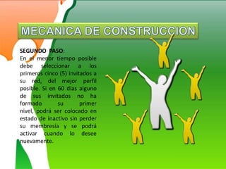MECANICA DE CONSTRUCCIONSEGUNDO  PASO: En el menor tiempo posible debe seleccionar a los primeros cinco (5) invitados a su red, del mejor perfil posible. Si en 60 días alguno de sus invitados no ha formado su primer nivel, podrá ser colocado en estado de inactivo sin perder su membresíay se podrá activar cuando lo desee nuevamente.
