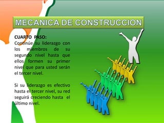 MECANICA DE CONSTRUCCIONCUARTO  PASO:Continúe su liderazgo con los miembros de su segundo nivel hasta que ellos formen su primer nivel que para usted serán el tercer nivel.Si su liderazgo es efectivo hasta el tercer nivel, su red seguirá creciendo hasta  el último nivel.