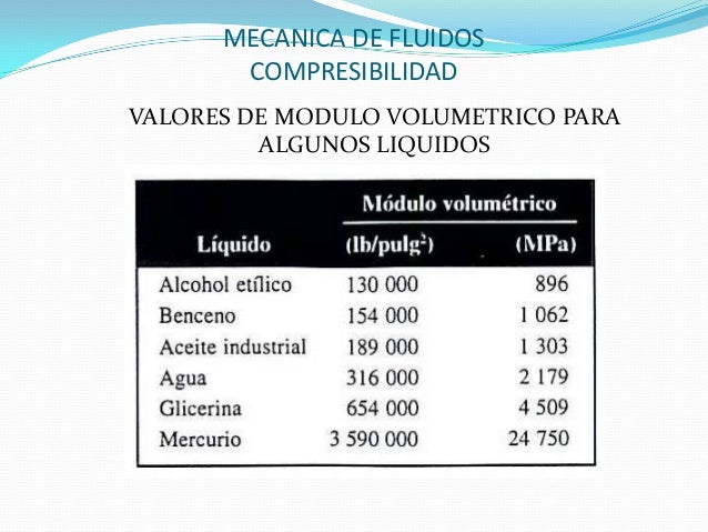 Mecanica de fluidos