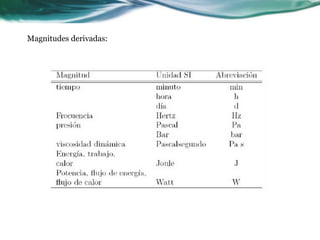 Magnitudes derivadas:
 