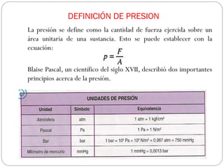 DEFINICIÓN DE PRESION
La presión se define como la cantidad de fuerza ejercida sobre un
área unitaria de una sustancia. Esto se puede establecer con la
ecuación:
Blaise Pascal, un científico del siglo XVII, describió dos importantes
principios acerca de la presión.
 