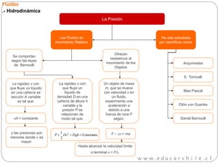 La Presión
Fluidos
Los Fluidos en
movimiento Relativo
.- Hidrodinámica
Ha sido estudiada
por científicos como:
Se comportan
según las leyes
de Bernoulli
Ofrecen
resistencia al
movimiento de los
Objetos
La rapidez v con
que fluye un líquido
en una cañería se
sección A variable
es tal que:
La rapidez v con
que fluye un
líquido de
densidad D en una
cañería de altura h
variable y la
presión P se
relacionan de
modo tal que:
Un objeto de masa
m, que se mueve
con velocidad v en
un fluido,
experimenta una
aceleración a
debido a una
fuerza de roce F
según:vA = constante
Constante
2
1 2
 DghDvP
y las presiones son
menores donde v es
mayor.
F – v = ma
Hasta alcanzar la velocidad límite
o terminal v = F/.
Arquímedes
E. Torricelli
Blas Pascal
Otón von Guerike
Daniel Bernoulli
 