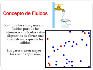 Concepto de Fluidos
Los líquidos y los gases son
fluidos porque los
átomos o moléculas están
dispuestos de forma más
desordenada que en los
sólidos.
Los gases tienen mayor
fuerza de repulsión.
 