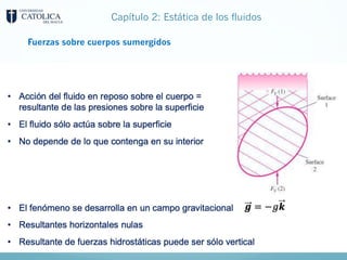 Capítulo 2: Estática de los fluidos
Fuerzas sobre cuerpos sumergidos
 