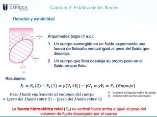 Capítulo 2: Estática de los fluidos
Flotación y estabilidad
 
