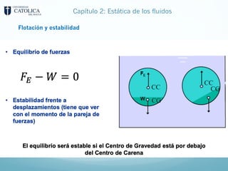 Capítulo 2: Estática de los fluidos
Flotación y estabilidad
 