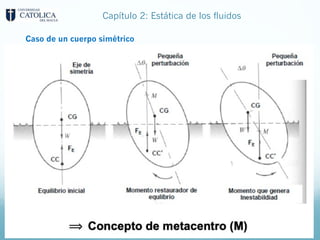 Capítulo 2: Estática de los fluidos
Caso de un cuerpo simétrico
 