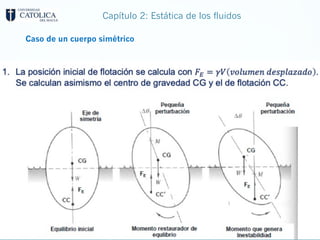Capítulo 2: Estática de los fluidos
Caso de un cuerpo simétrico
 