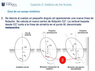 Capítulo 2: Estática de los fluidos
Caso de un cuerpo simétrico
 