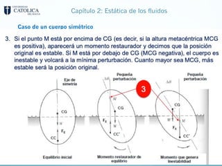 Capítulo 2: Estática de los fluidos
Caso de un cuerpo simétrico
 