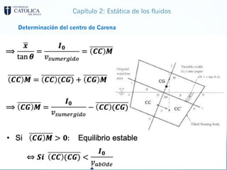 Capítulo 2: Estática de los fluidos
Determinación del centro de Carena
 
