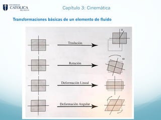 Capítulo 3: Cinemática
Transformaciones básicas de un elemento de fluido
 