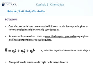 Capítulo 3: Cinemática
Rotación, Vorticidad y Circulación
 