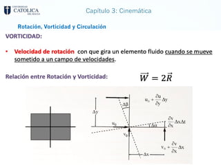 Capítulo 3: Cinemática
Rotación, Vorticidad y Circulación
 