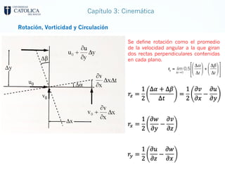 Capítulo 3: Cinemática
Rotación, Vorticidad y Circulación
Se define rotación como el promedio
de la velocidad angular a la que giran
dos rectas perpendiculares contenidas
en cada plano.
 