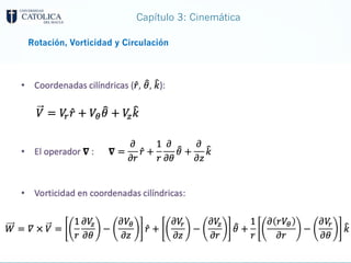 Capítulo 3: Cinemática
Rotación, Vorticidad y Circulación
 