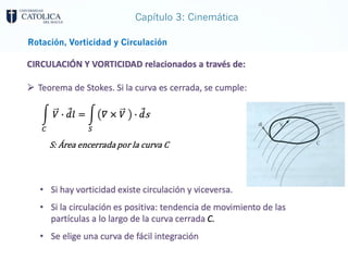 Capítulo 3: Cinemática
Rotación, Vorticidad y Circulación
 