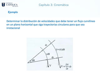 Capítulo 3: Cinemática
Ejemplo
 