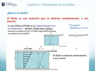 Capítulo 1: Propiedades de los fluidos
¿Qué es un fluido?
El fluido es una sustancia que se deforma continuamente, o sea,
escurre.
 