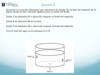 Ejercicio 2
Encontrar la ecuación diferencial que determina el tiempo de vaciado del depósito de la
figura, donde se han realizado agujeros para la salida del fluido:
Salida 1 de diámetro D1 a altura H1 respecto al fondo del depósito.
Salida 2 de diámetro D2 en la base.
Salida 3 de diámetro D3 a altura H3 respecto al fondo del depósito.
H es el nivel del agua en el estanque en t=0
 