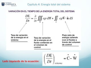 Capítulo 4: Energía total del sistema
Lado izquierdo de la ecuación:
 