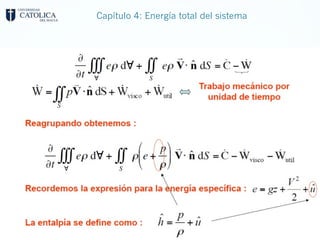 Capítulo 4: Energía total del sistema
 