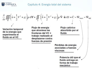 Capítulo 4: Energía total del sistema
 