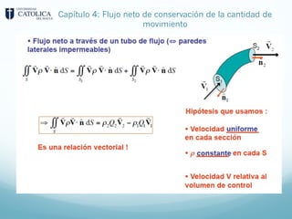 Capítulo 4: Flujo neto de conservación de la cantidad de
movimiento
 