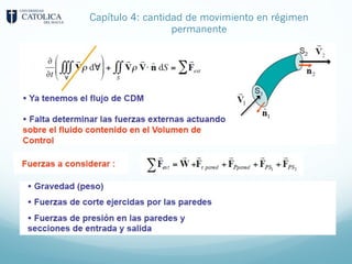 Capítulo 4: cantidad de movimiento en régimen
permanente
 